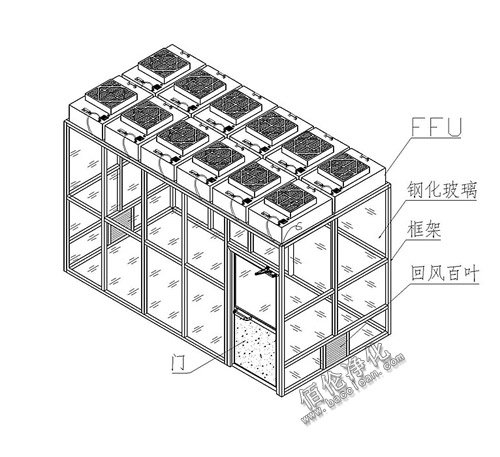 洁净棚原理